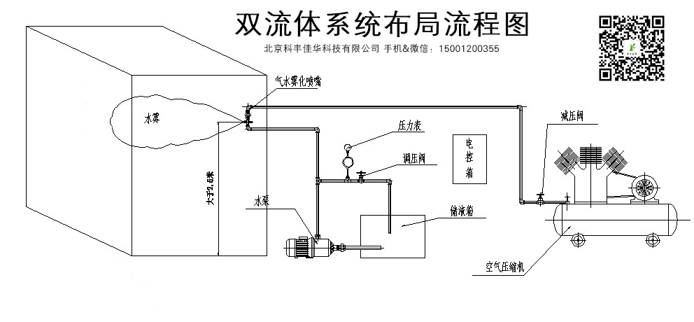 雙流體噴霧系統(tǒng)設(shè)計(jì).jpg